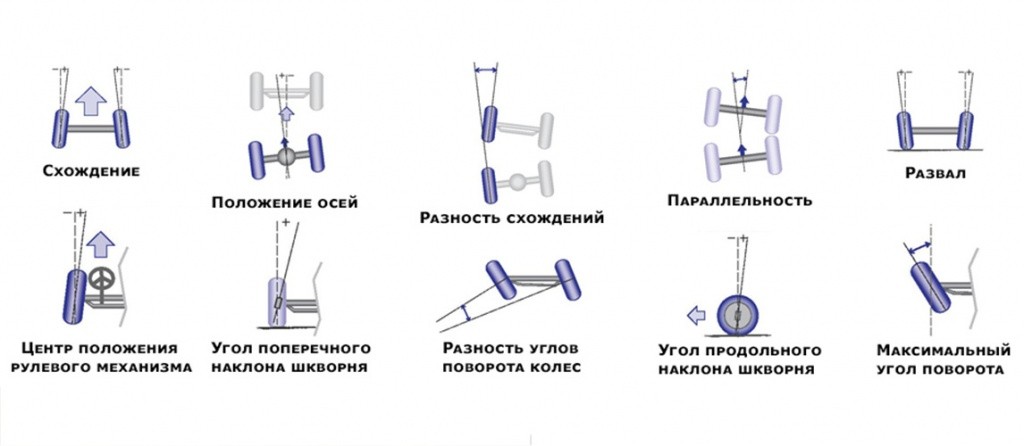 схема углов установки колёс